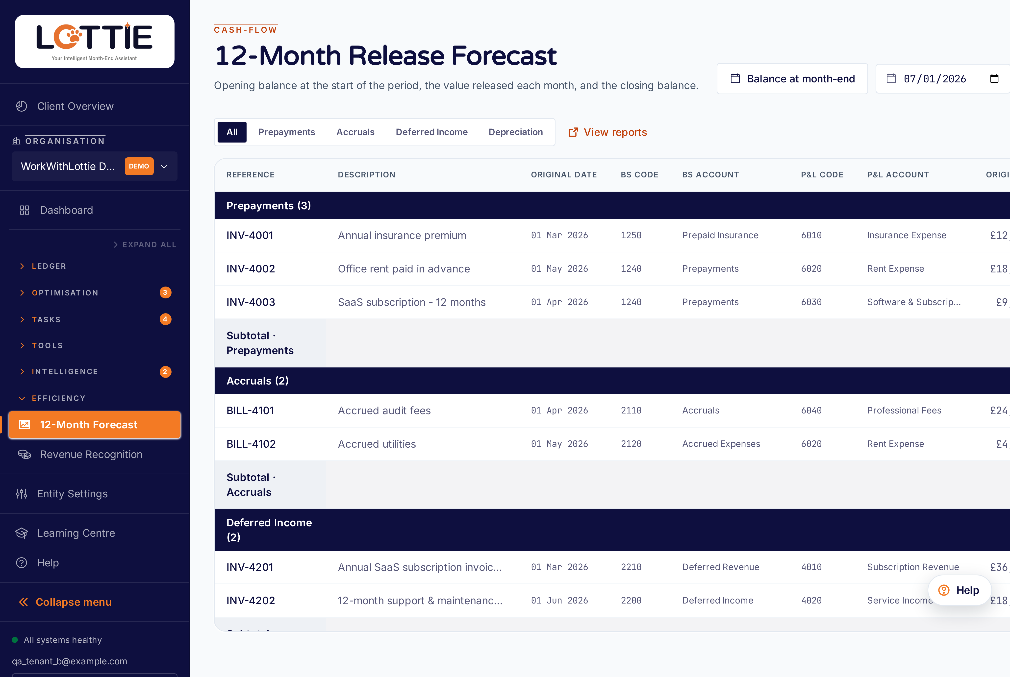 See the 12-month forecast
